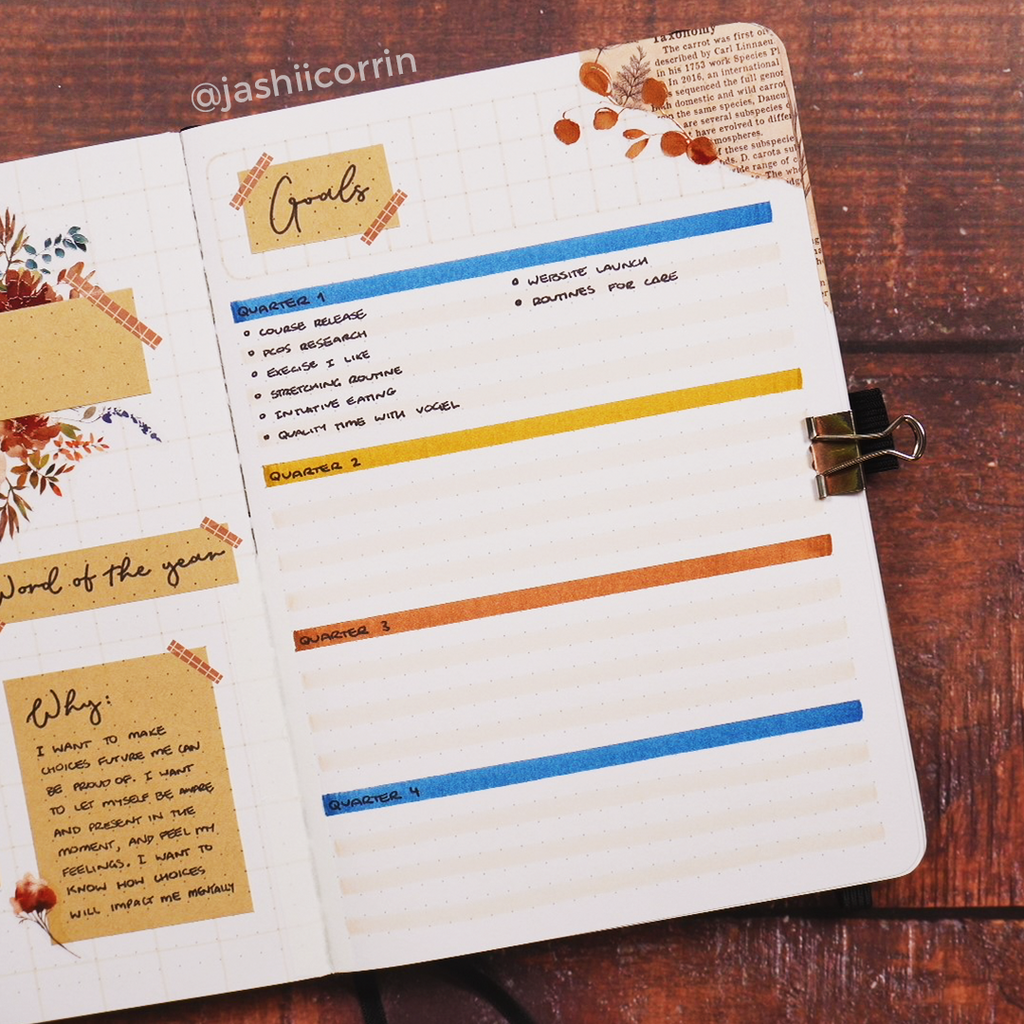 10 Fun Goal Layouts for Your Bullet Journal