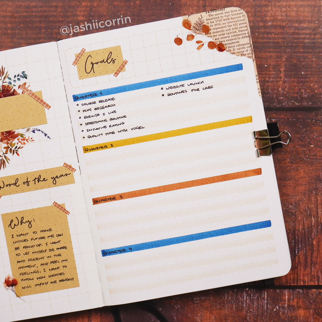 10 Fun Goal Layouts for Your Bullet Journal – JashiiCorrin